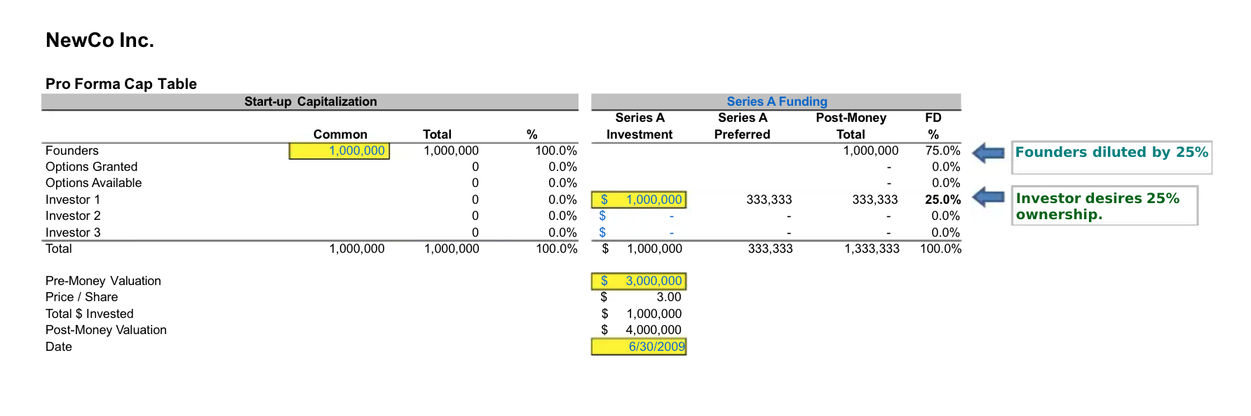 Cap Tables The Startup Founder's Guide